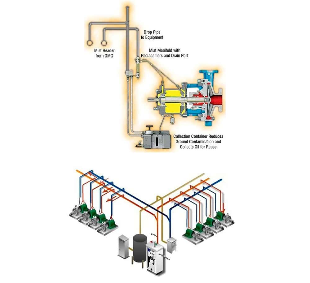 Lubrifiere cu ceață de ulei