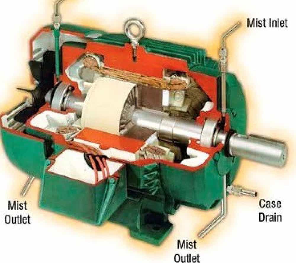 Lubrifiere cu ceață de ulei