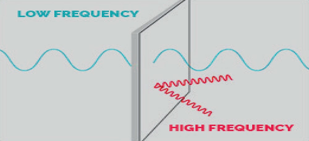 Inspectare ultrasonică: îmbunătățirea mentenanței predictive și a fiabilității activelor