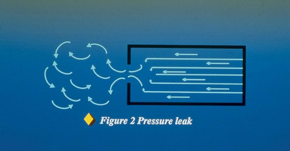 Inspectare ultrasonică: îmbunătățirea mentenanței predictive și a fiabilității activelor