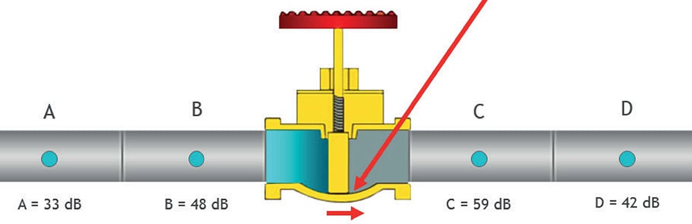 Inspectare ultrasonică: îmbunătățirea mentenanței predictive și a fiabilității activelor